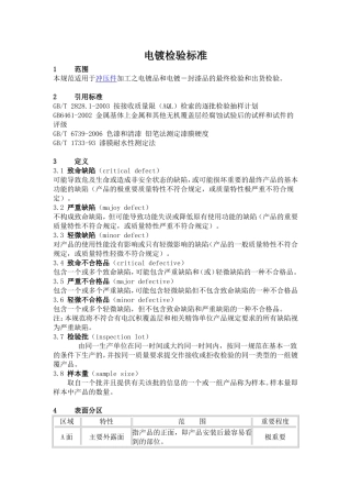 电镀件检验规范