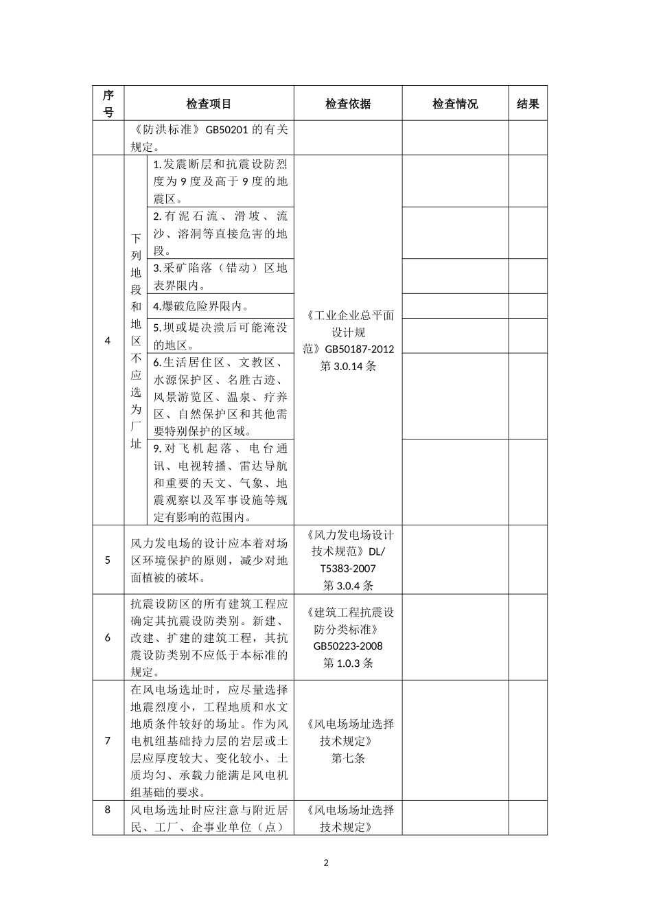 风电场安全验收评价现场安全检查表_第2页
