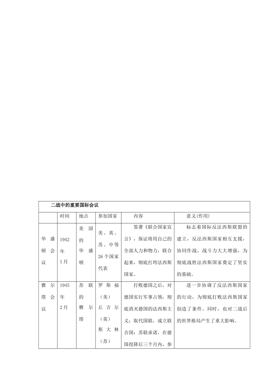 九年级历史下册 第三单元第二次世界大战知识点归纳 人教新课标版试卷_第2页
