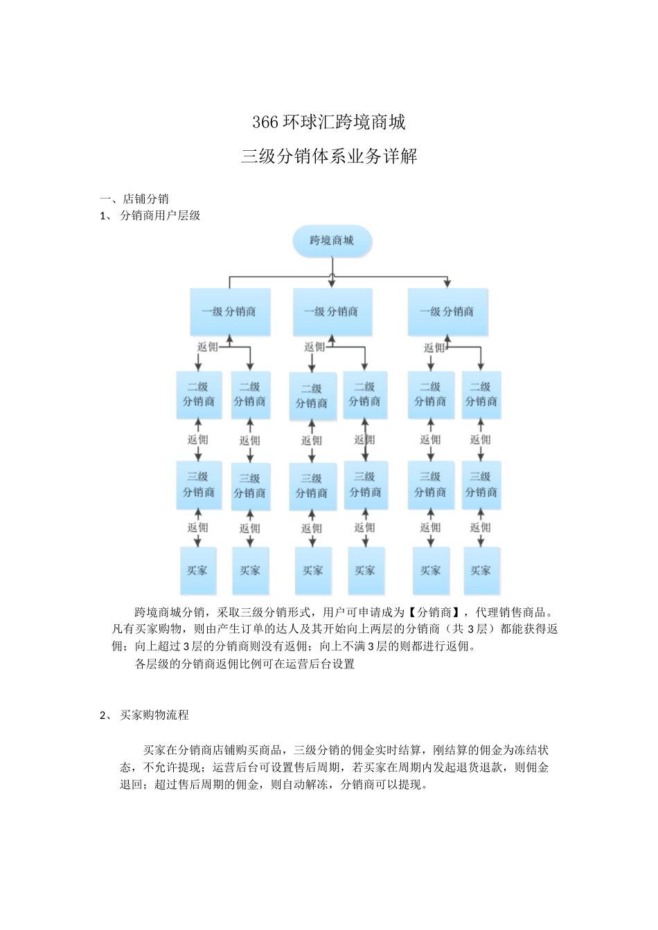 三级分销业务详解_第1页