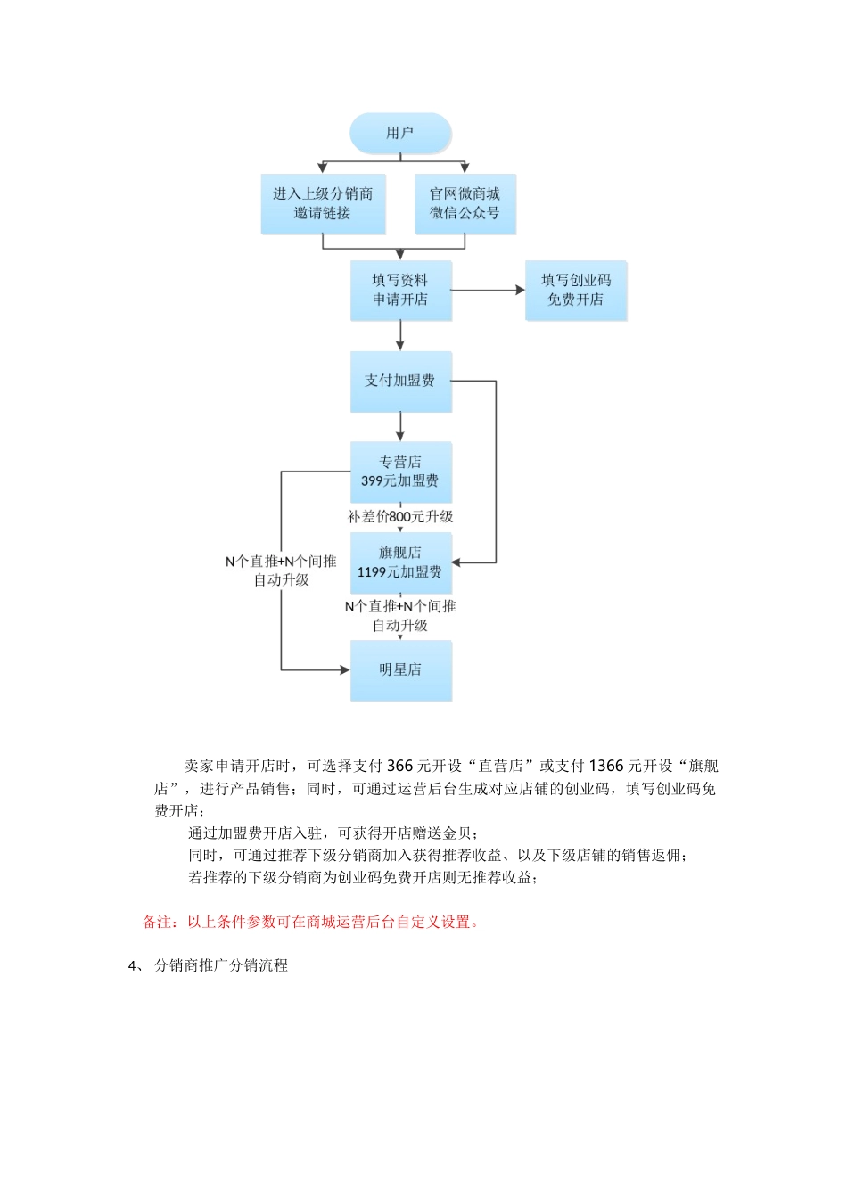 三级分销业务详解_第3页