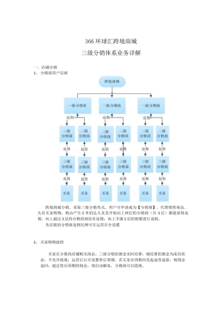 三级分销业务详解