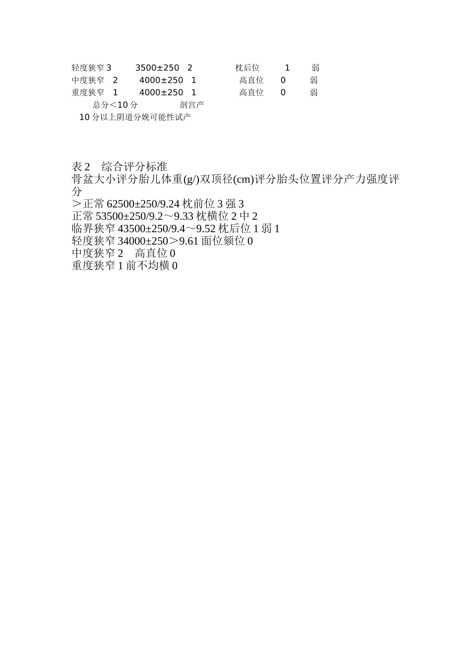 表1-Bishop宫颈成熟度评分法_第3页