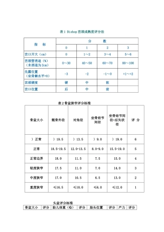 表1-Bishop宫颈成熟度评分法