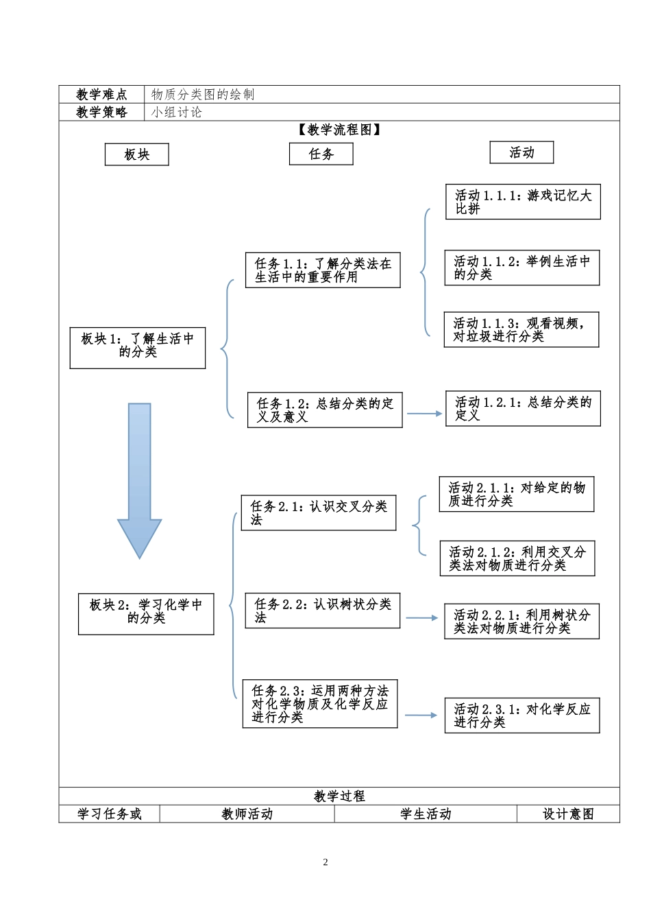 物质的分类教学设计1_第2页