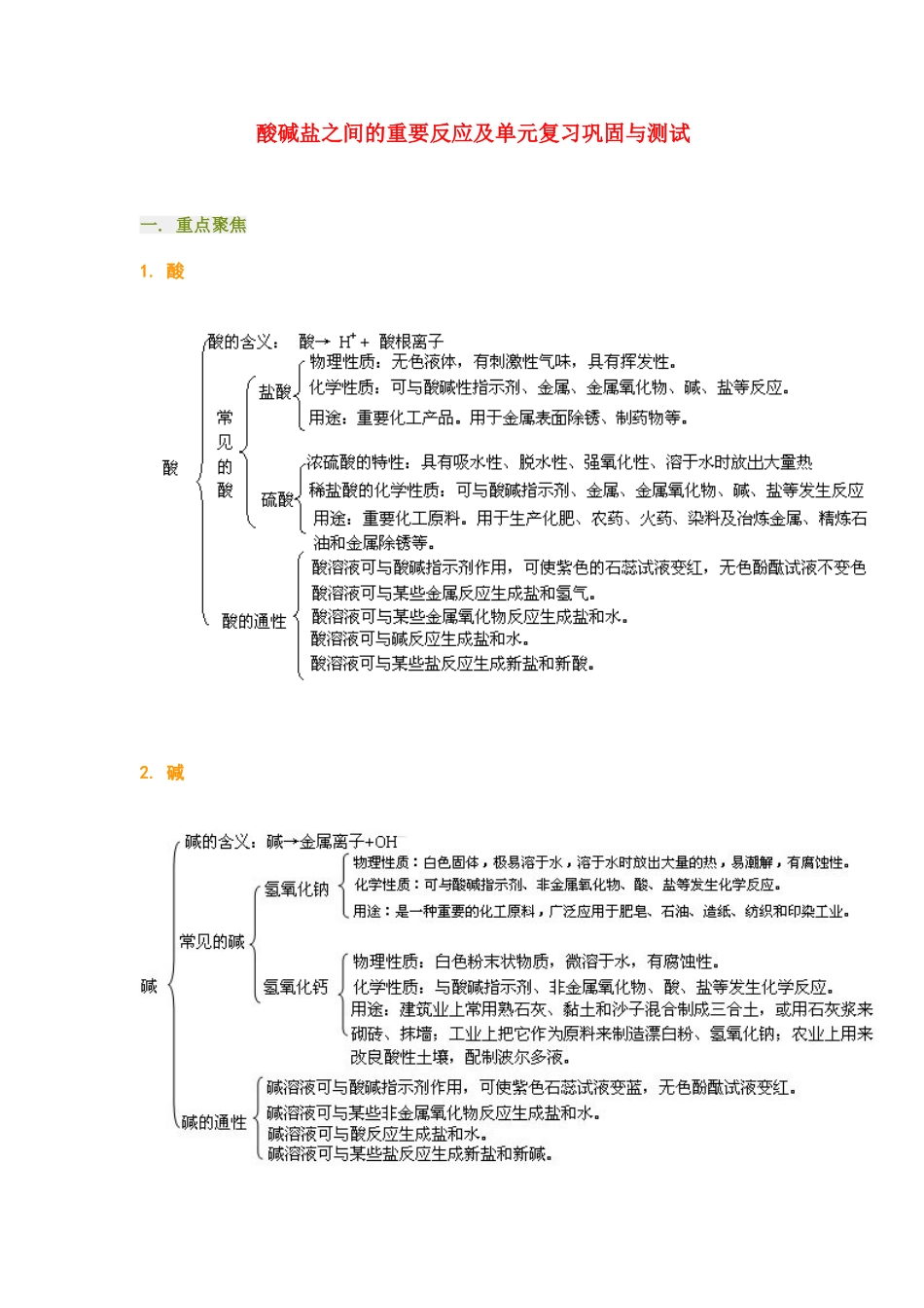 九年级化学酸碱盐之间的重要反应及单元复习巩固与测试试卷_第1页