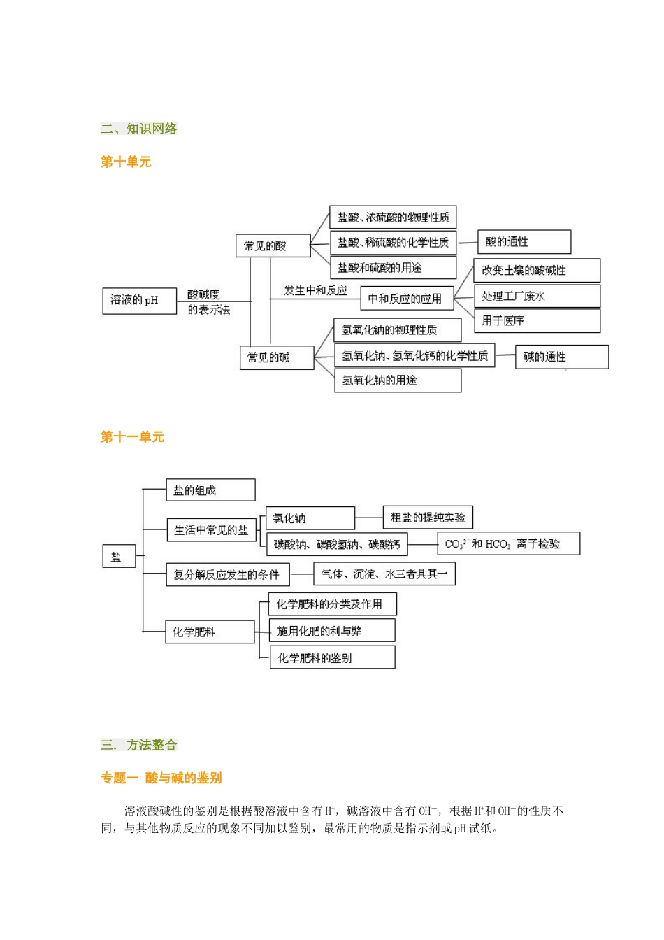 九年级化学酸碱盐之间的重要反应及单元复习巩固与测试试卷_第3页