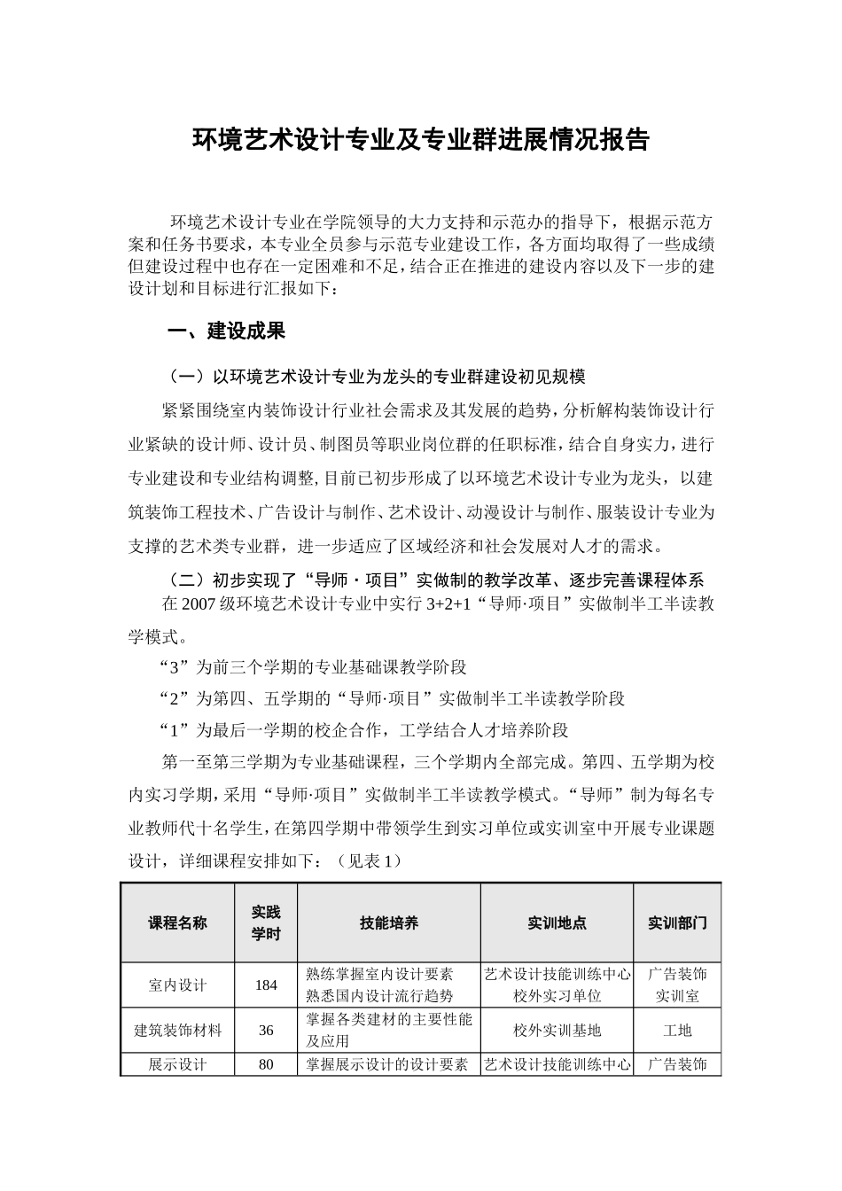 环境艺术设计专业及专业群建设_第1页