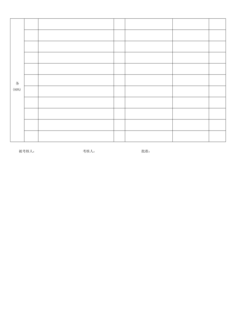 部门绩效考核实施细则通用版_第3页