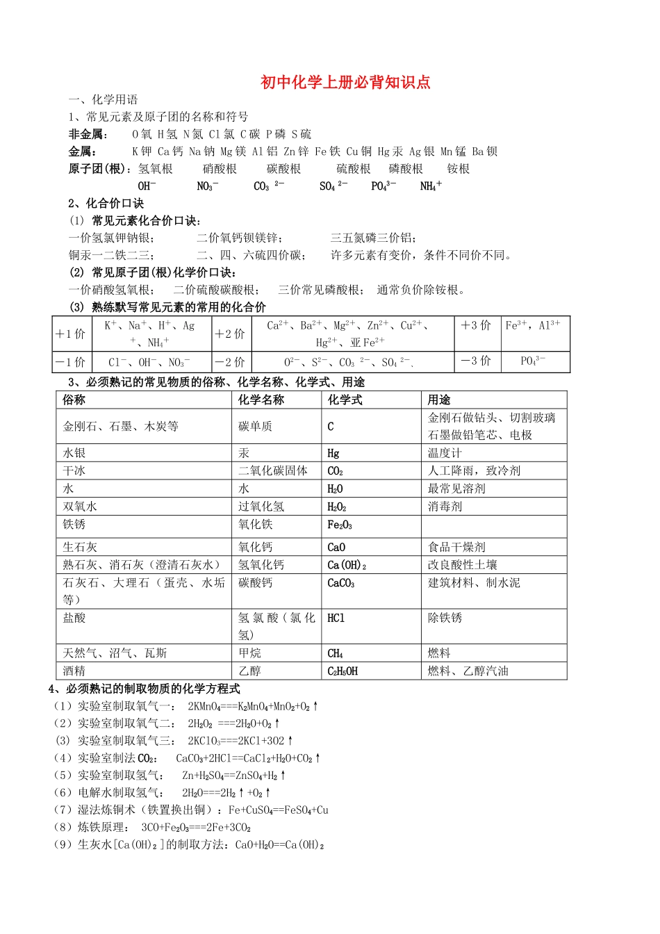九年级化学上册 必背知识点 人教新课标版试卷_第1页