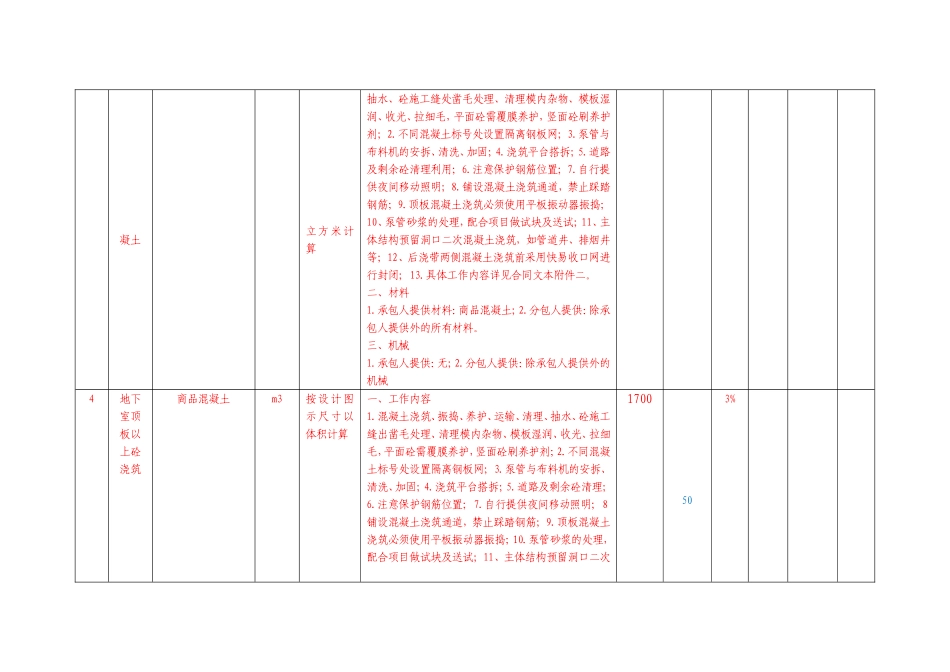 分部分项工程量清单计价表-主体劳务_第2页