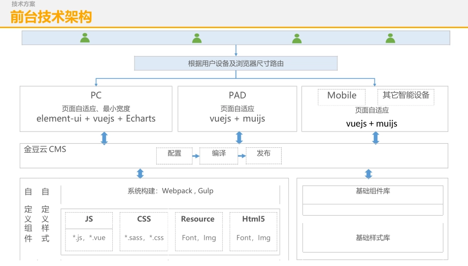 系统架构设计_第3页