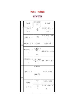 中考物理总复习 专题三 实验题 类型二 间接测量试卷