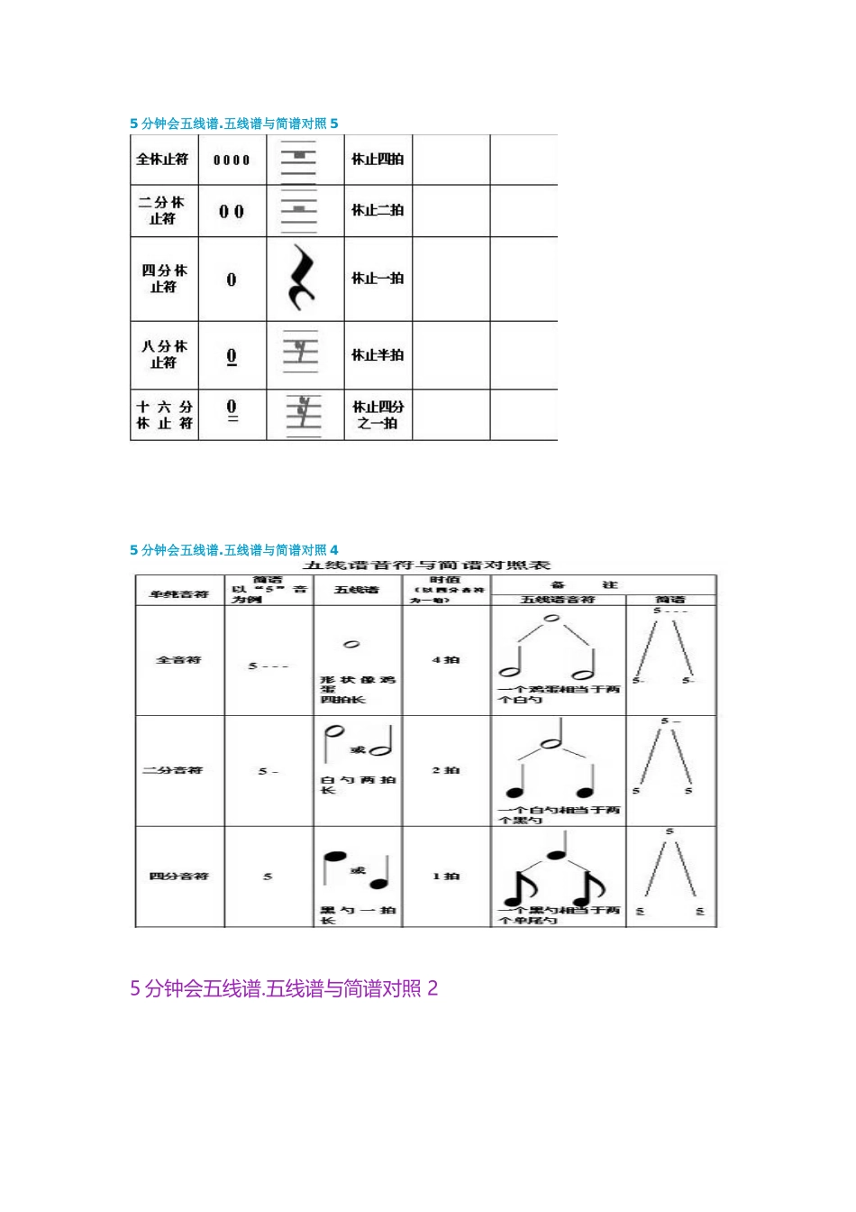 五线谱简谱对照表_第1页