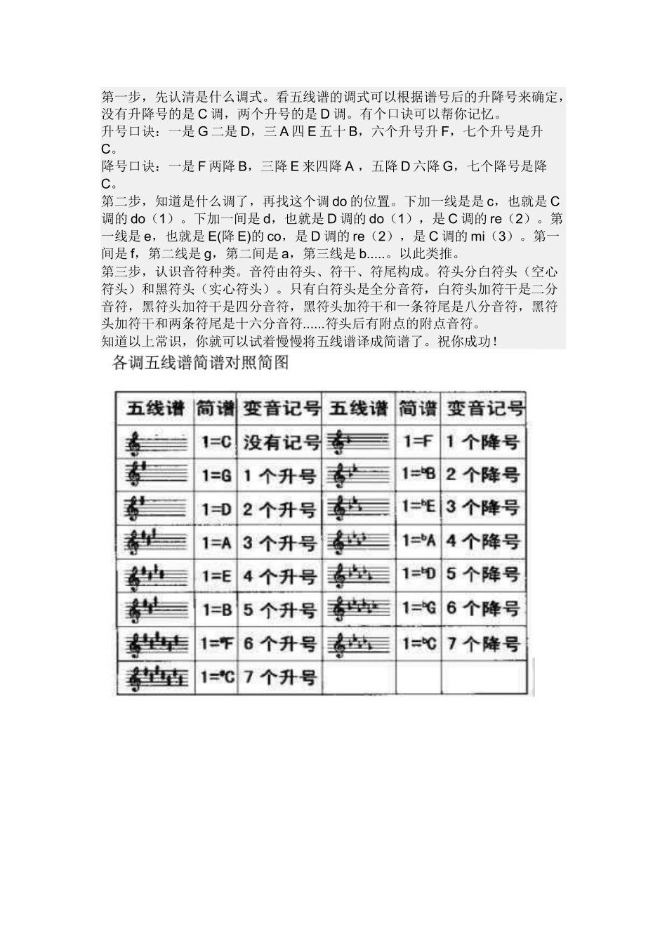 五线谱简谱对照表_第3页