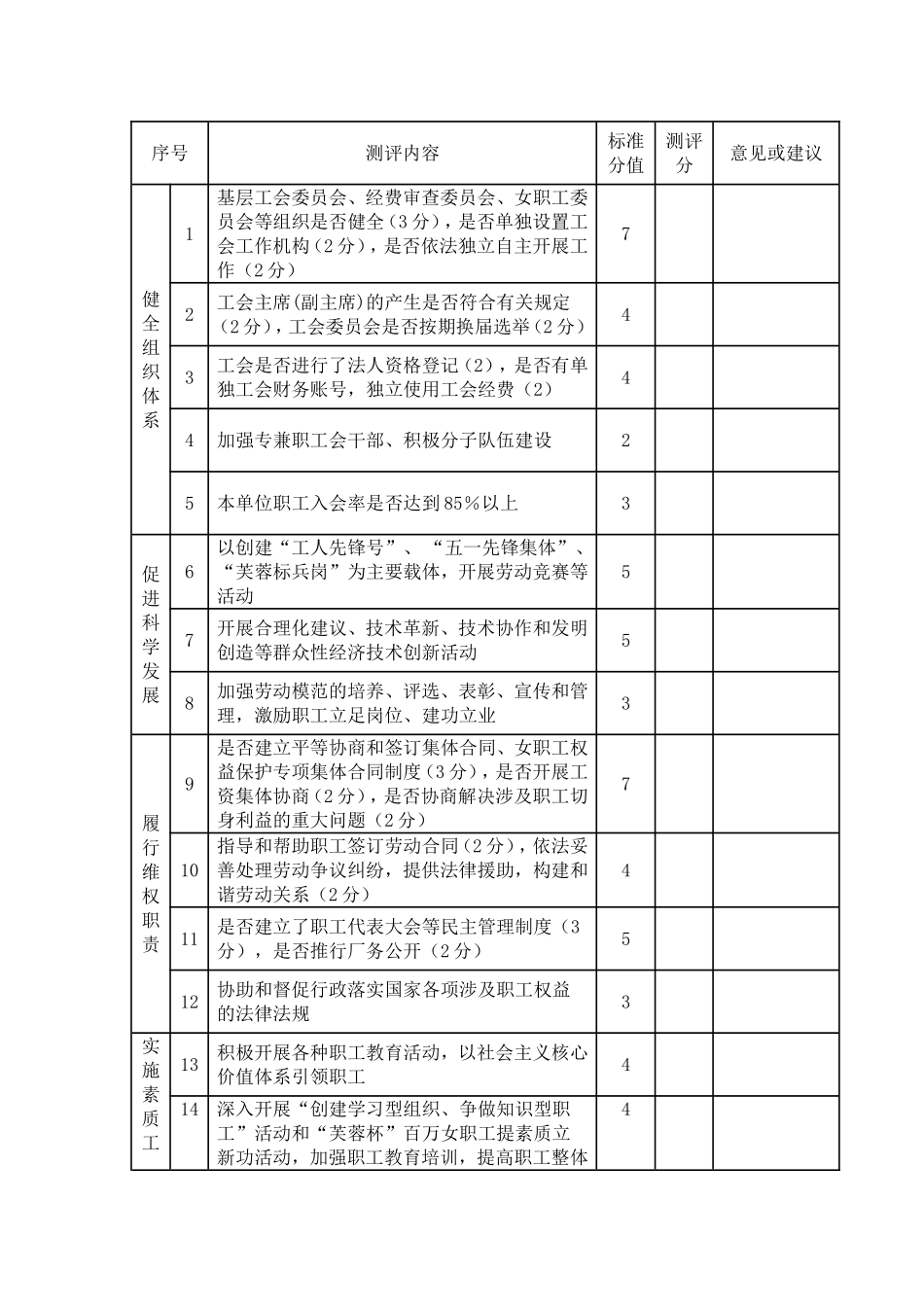 基层工会主席职工之家评议表_第2页