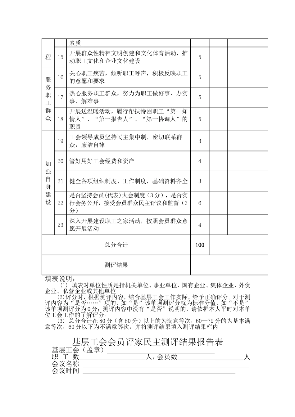 基层工会主席职工之家评议表_第3页
