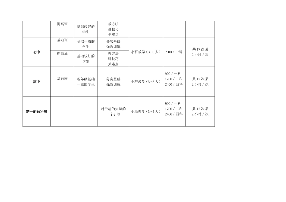 辅导班收费表_第3页