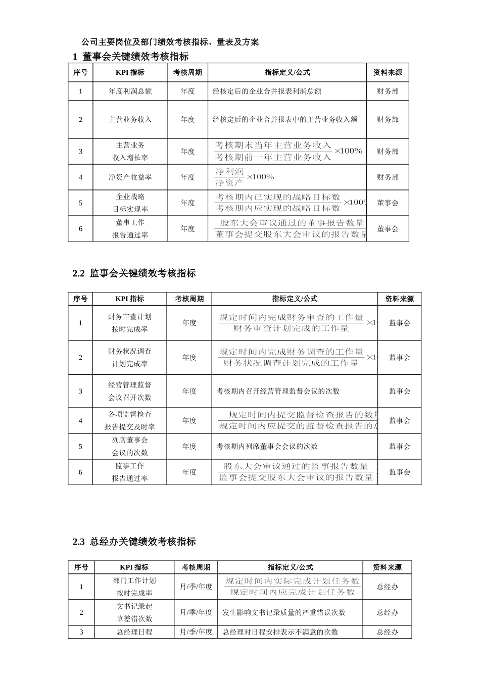 公司主要岗位及部门绩效考核指标_第1页