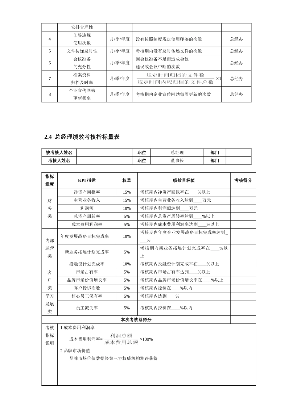 公司主要岗位及部门绩效考核指标_第2页