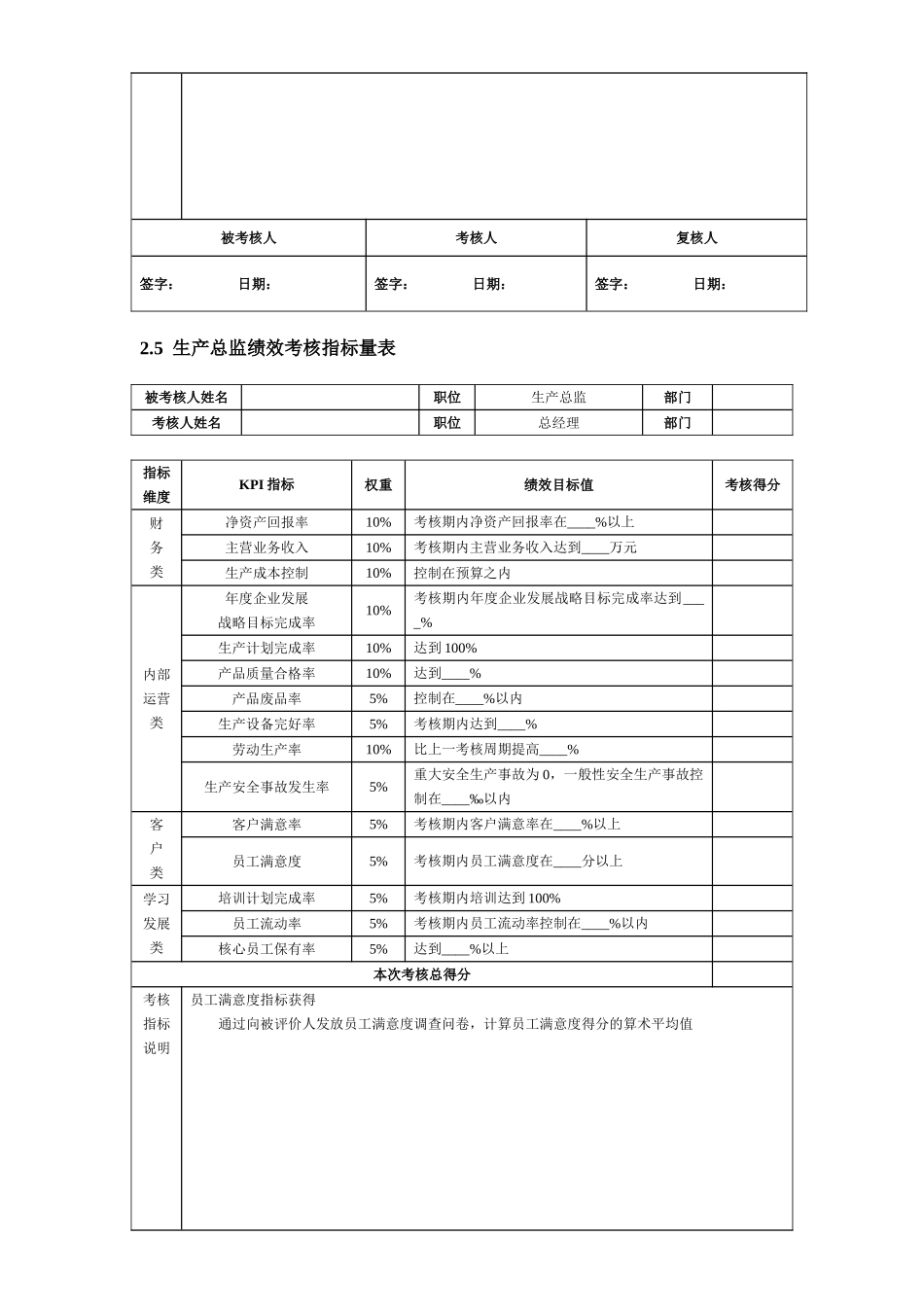 公司主要岗位及部门绩效考核指标_第3页