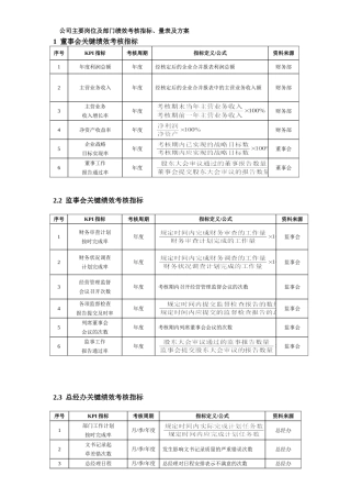 公司主要岗位及部门绩效考核指标