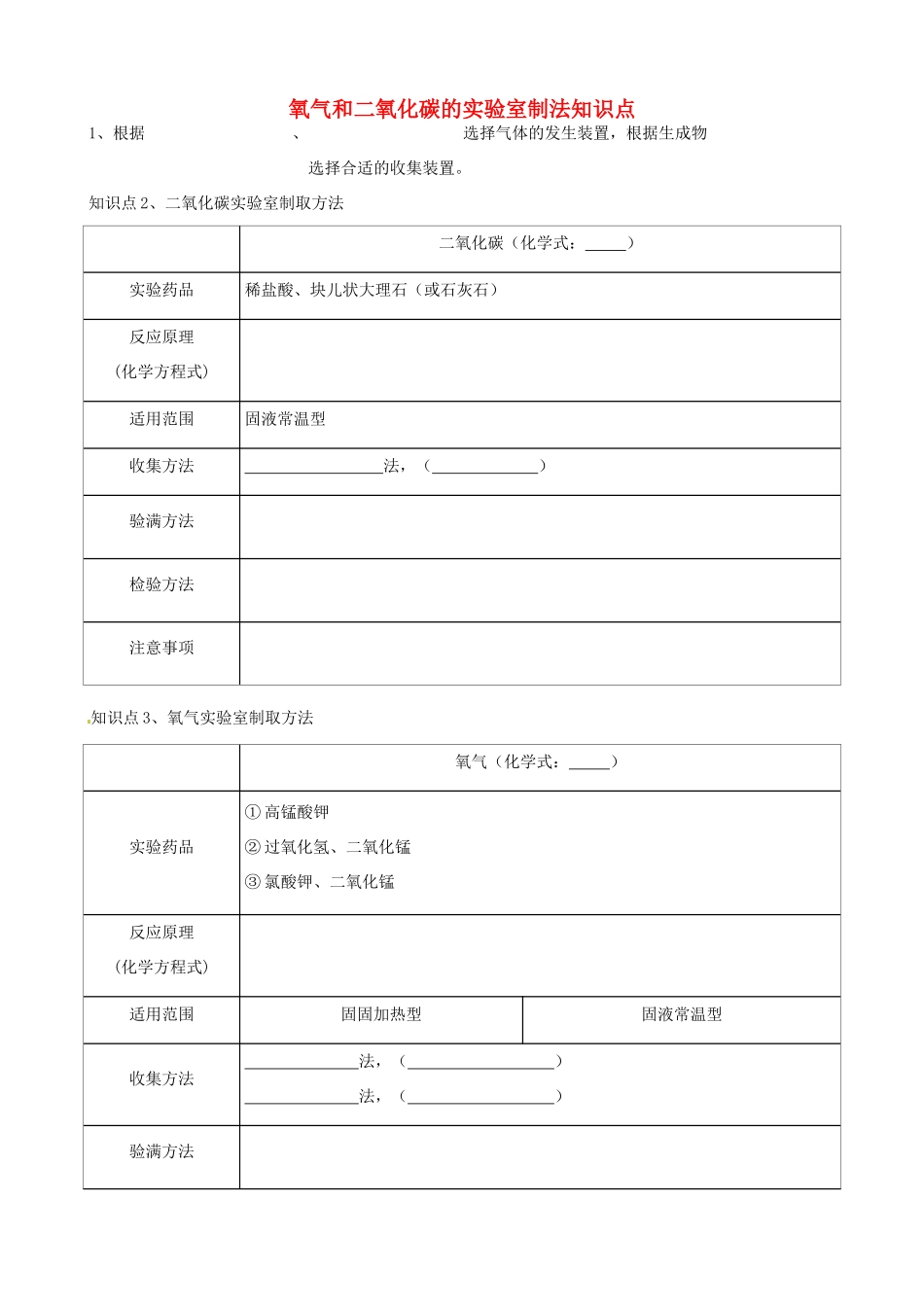 九年级化学专题(氧气和二氧化碳的实验室制法)试卷_第1页