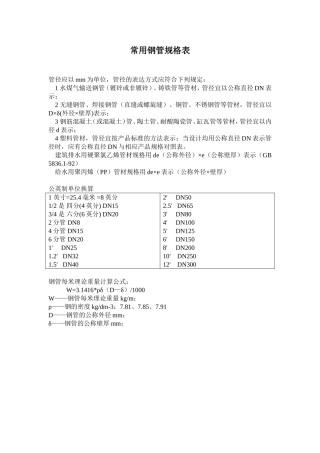 钢管常用规格表