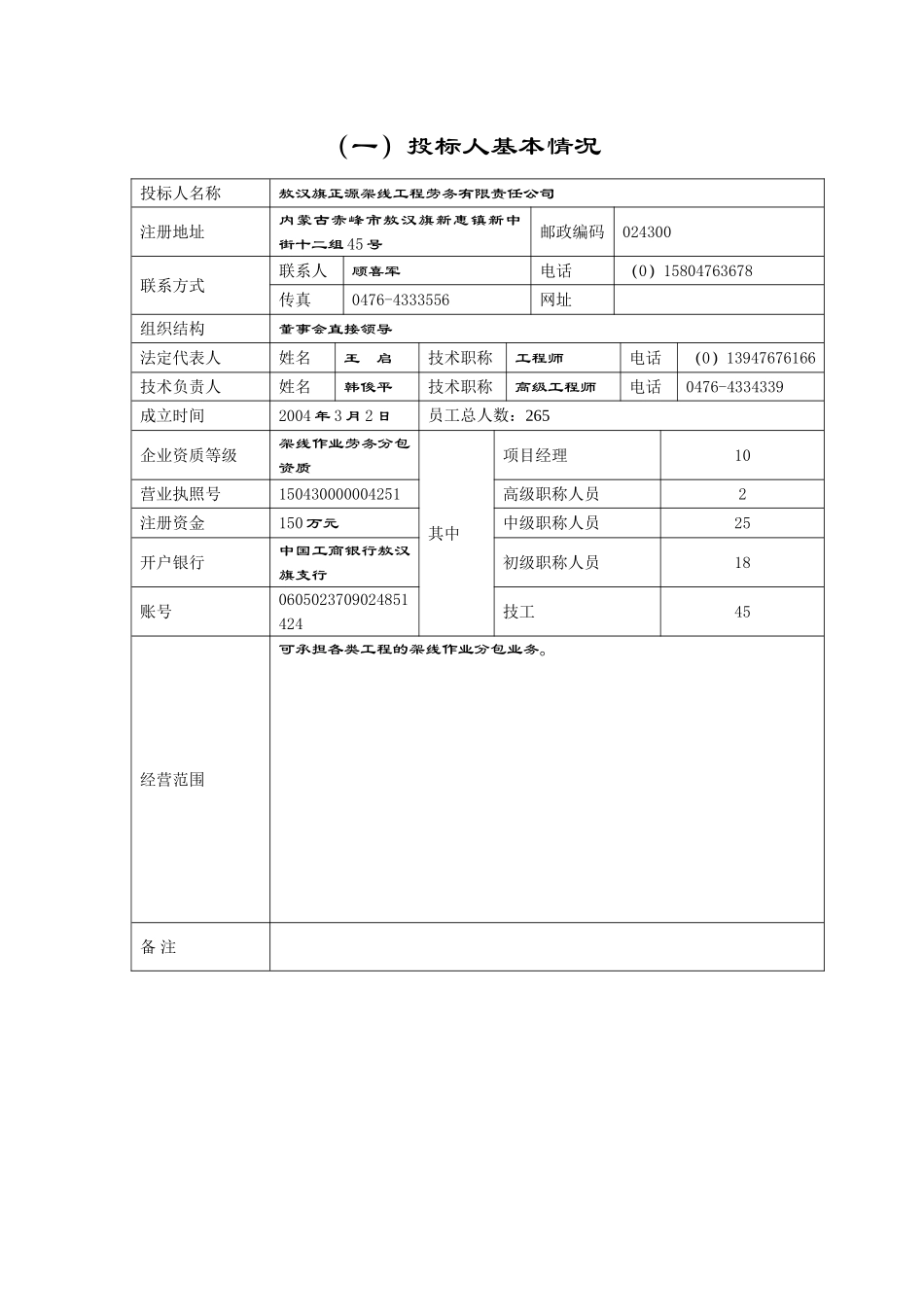投标人基本情况表_第1页