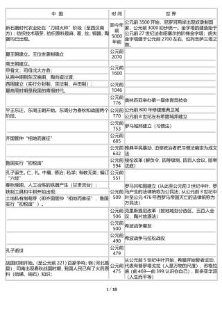 初高中历史大事年表(完美排版)