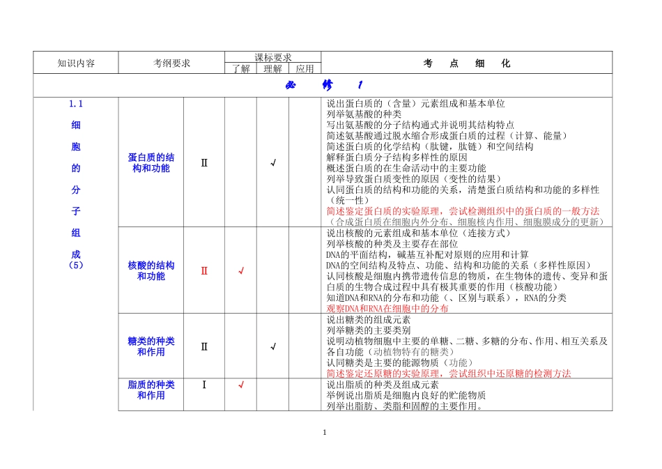 高考生物知识双向细目表及考点细化表_第1页