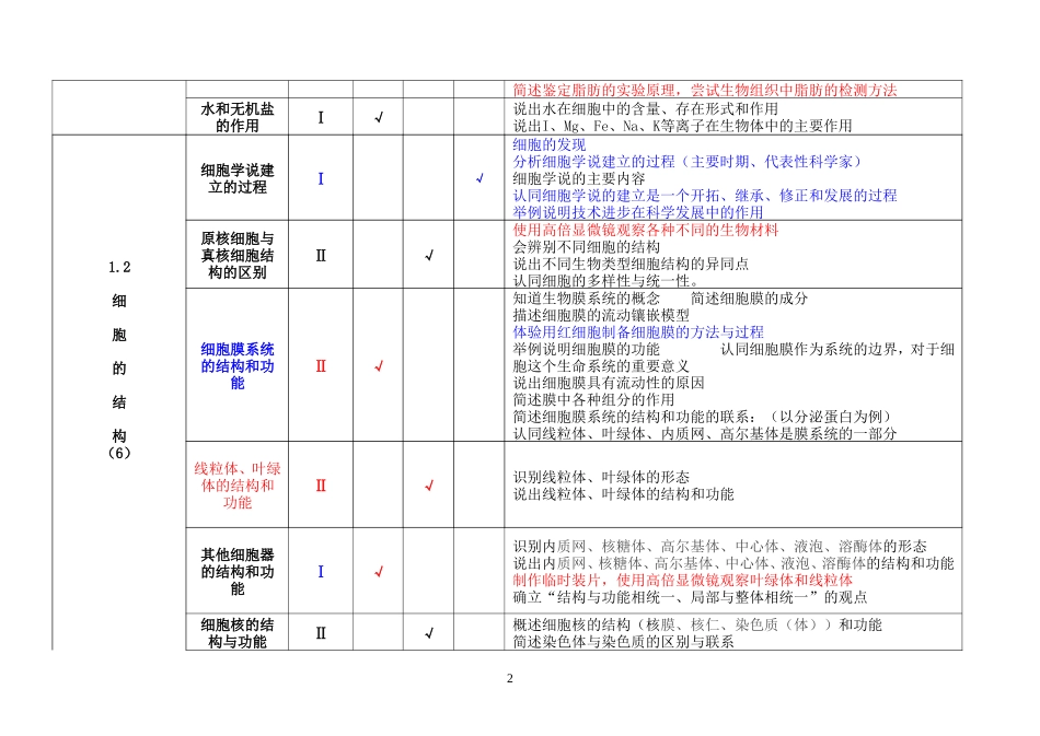 高考生物知识双向细目表及考点细化表_第2页