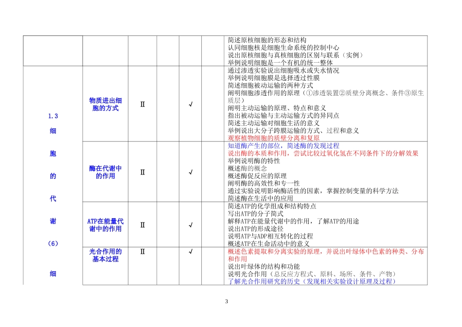 高考生物知识双向细目表及考点细化表_第3页