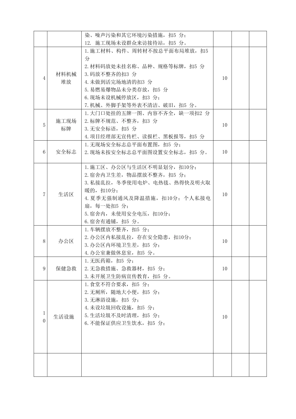 施工现场安全、文明施工检查评分表_第3页