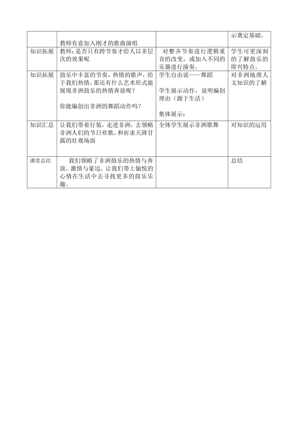非洲的鼓乐教学设计_第3页