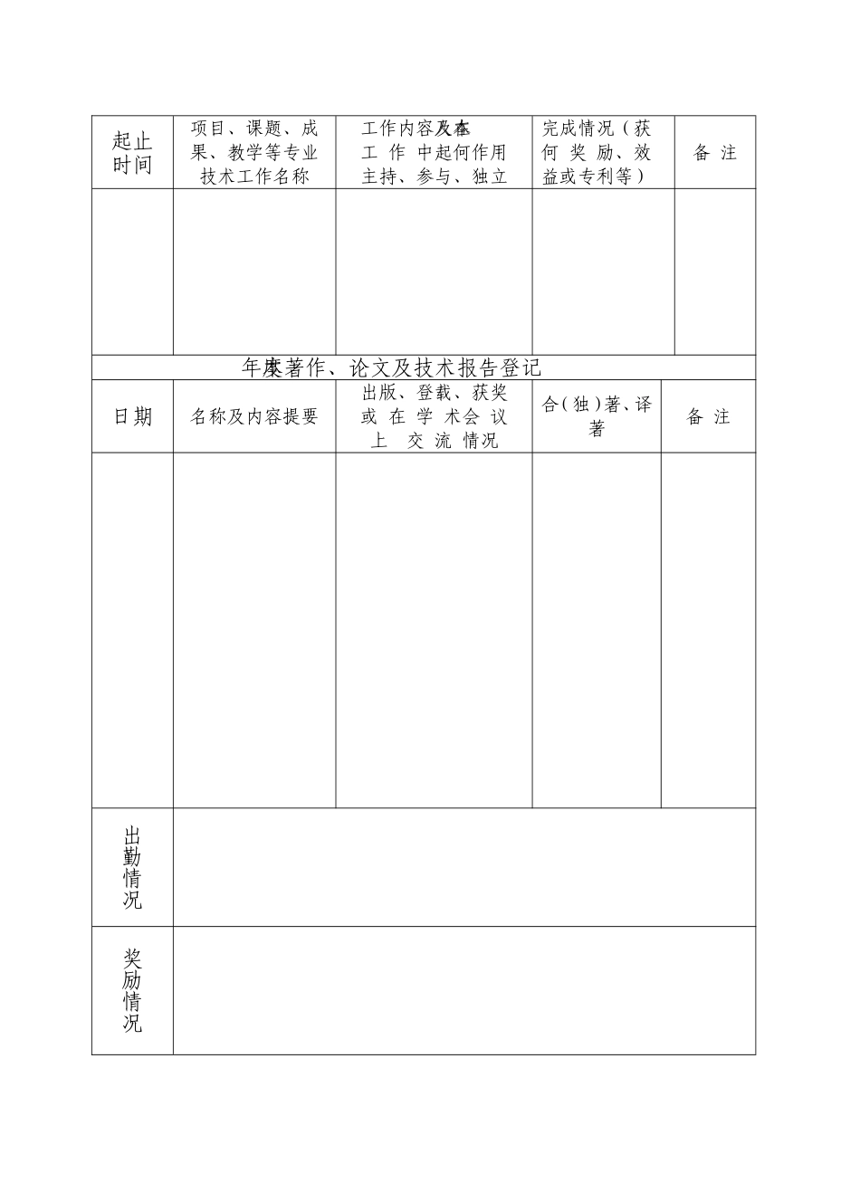 湖南省专业技术人员考核登记表(年度)_第3页