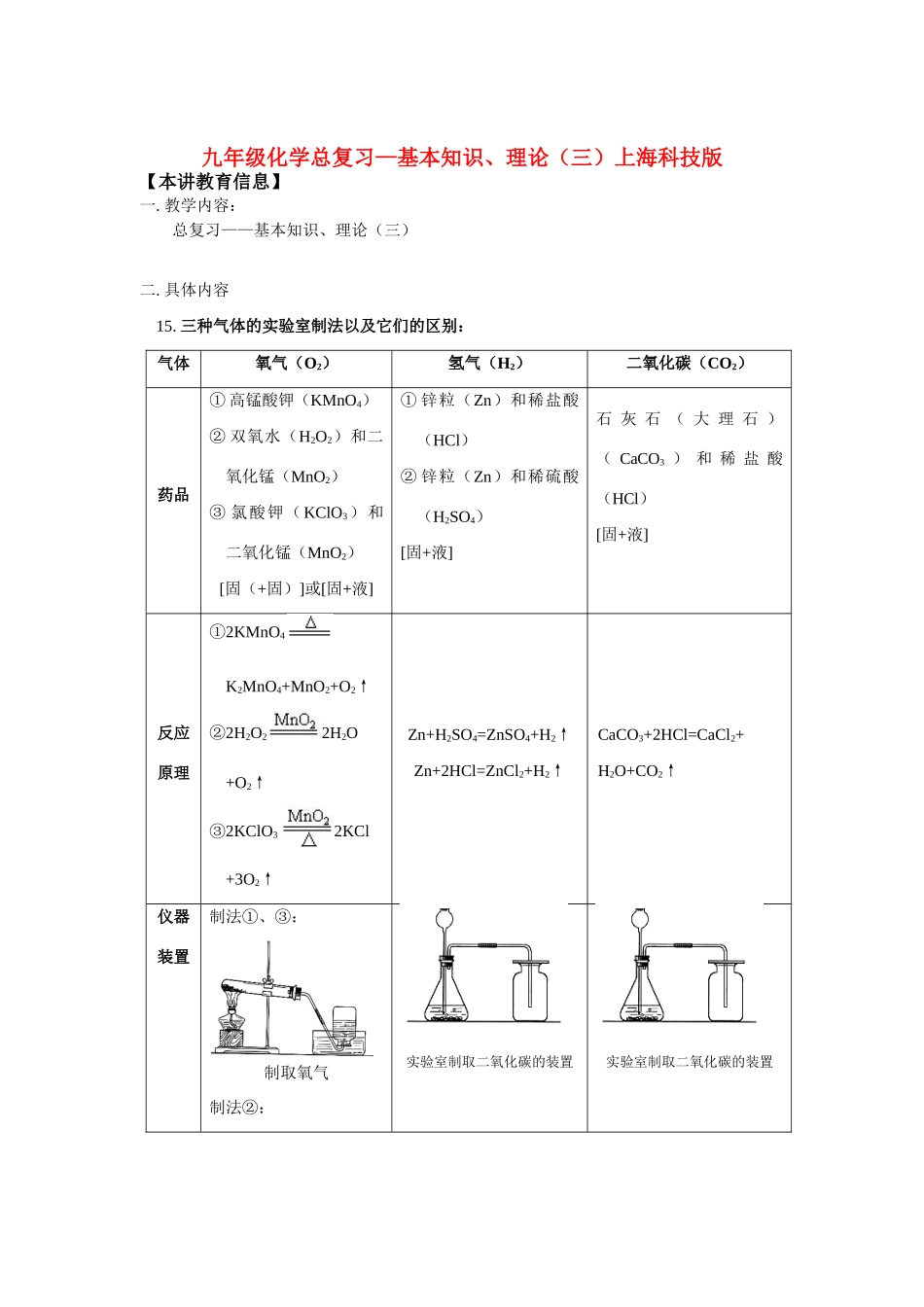 九年级化学总复习—基本知识、理论(三)上海科技版试卷_第1页