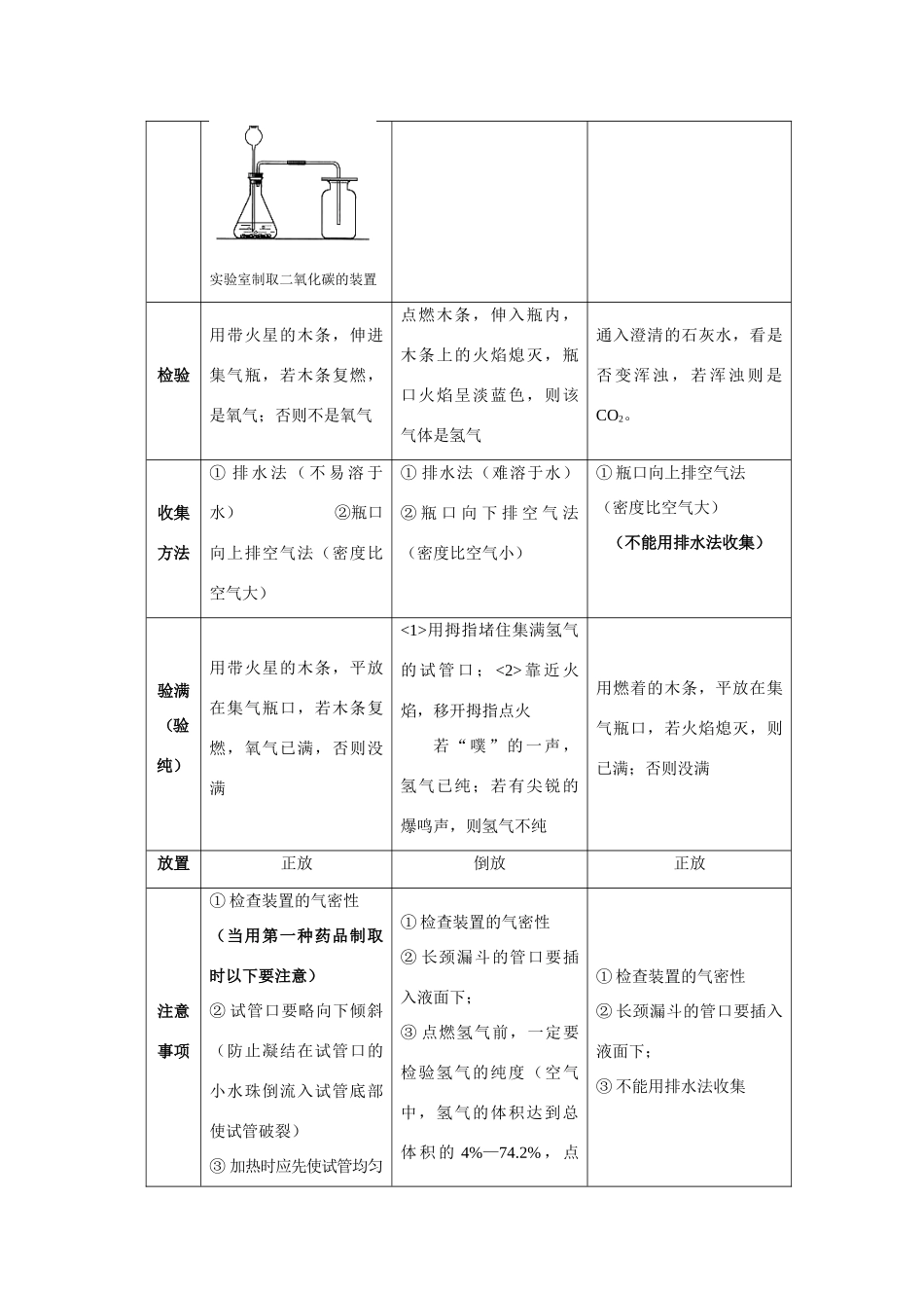 九年级化学总复习—基本知识、理论(三)上海科技版试卷_第2页
