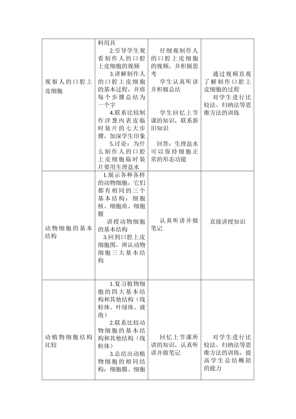 动物细胞教学设计_第2页