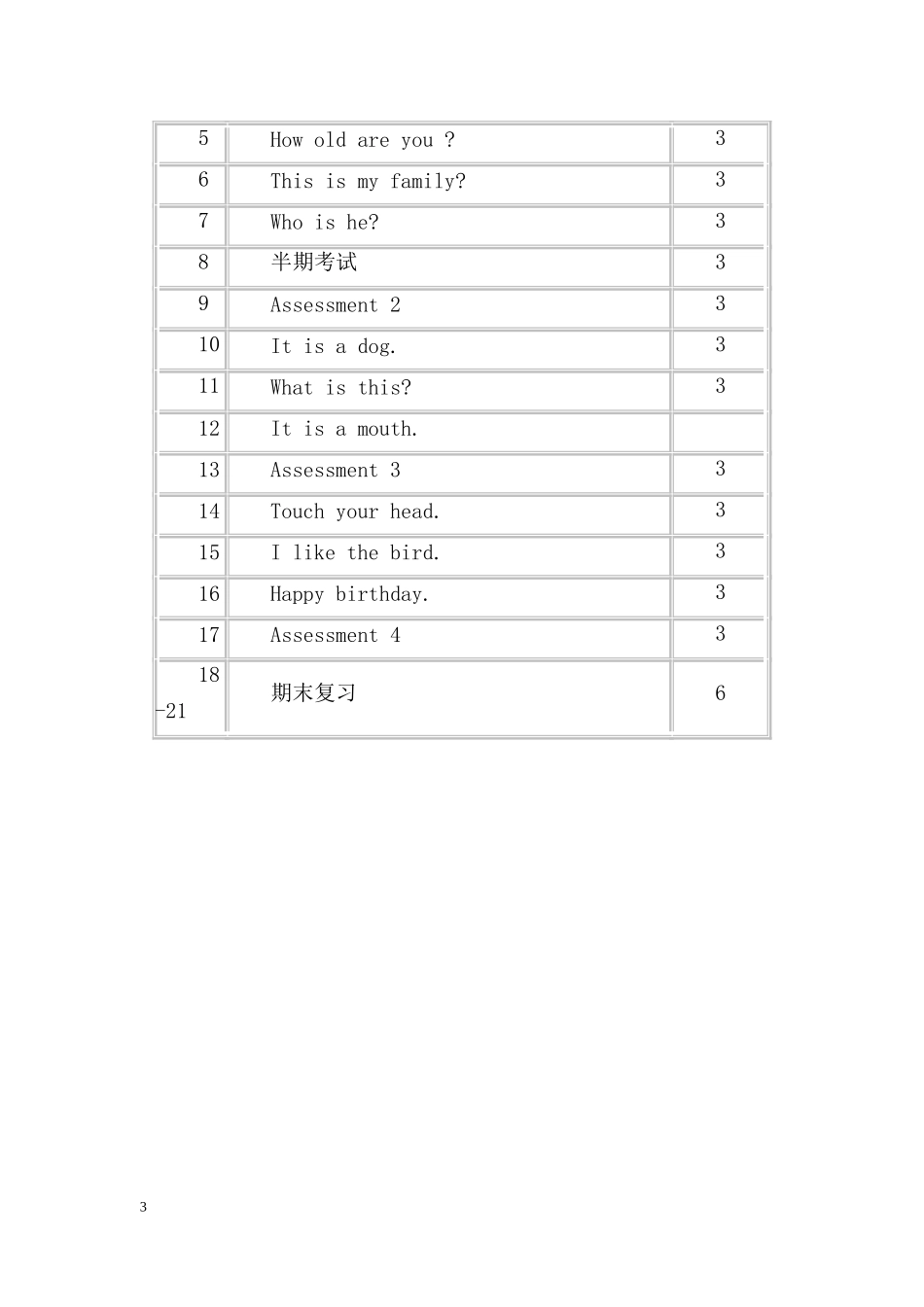 湘少版小学英语三年级上册教学计划_第3页