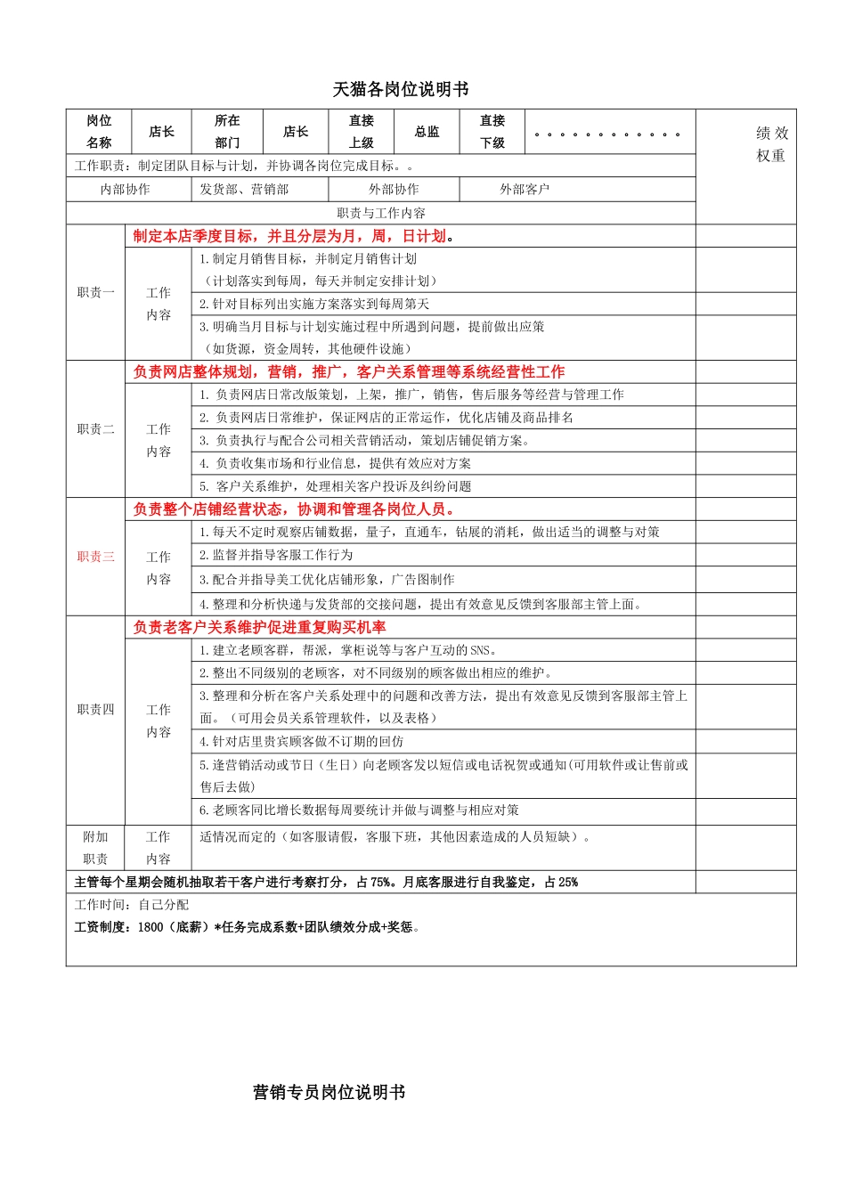 天猫各岗位职责及绩效考核指标_第1页