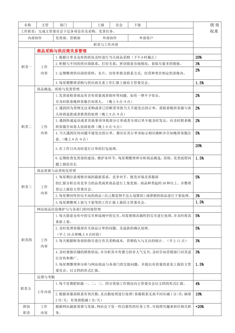 天猫各岗位职责及绩效考核指标_第3页