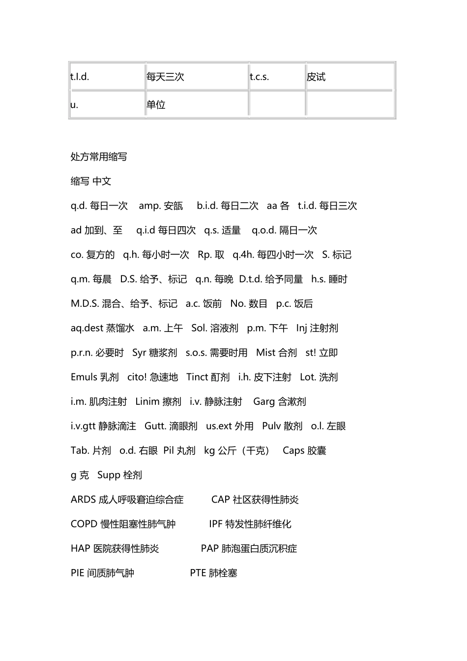 常用处方缩写表_第3页