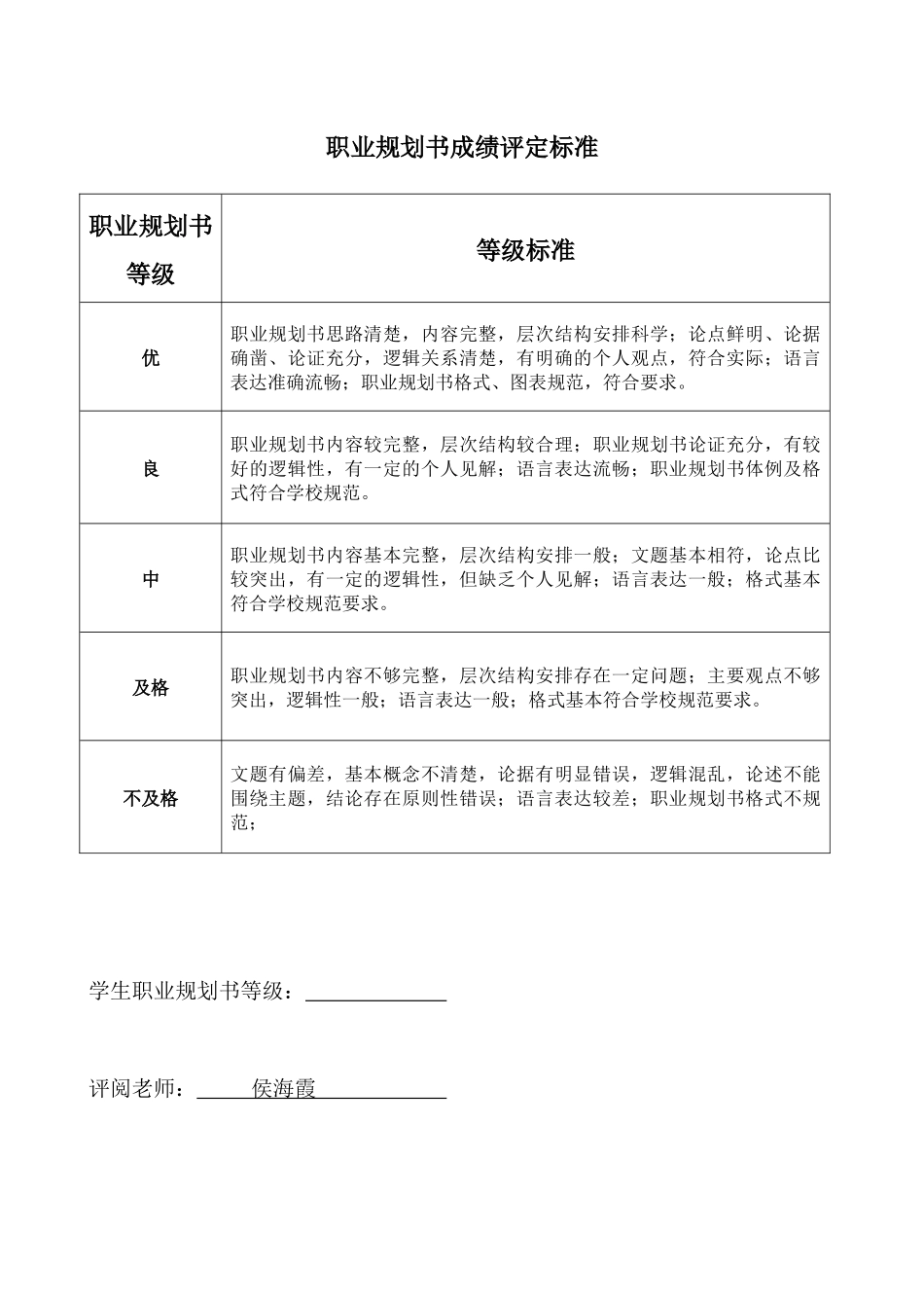 电子商务职业生涯规划书_第3页