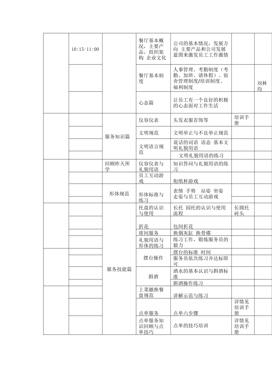 餐厅员工培训计划表_第2页