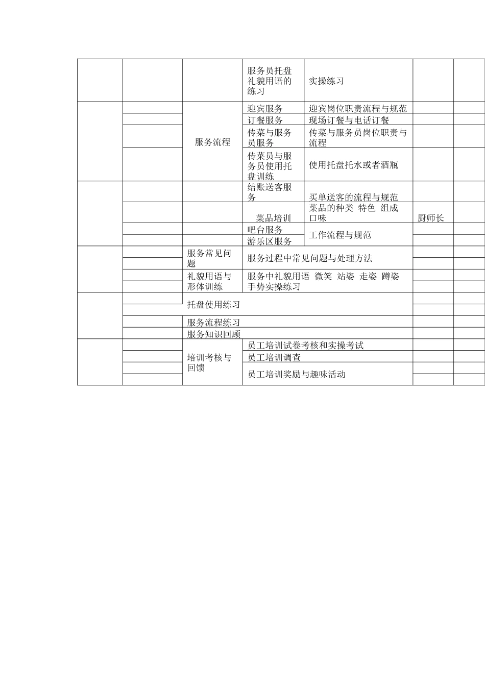 餐厅员工培训计划表_第3页