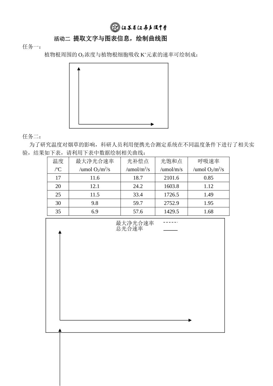 专题：高考生物常见题型解析_第2页