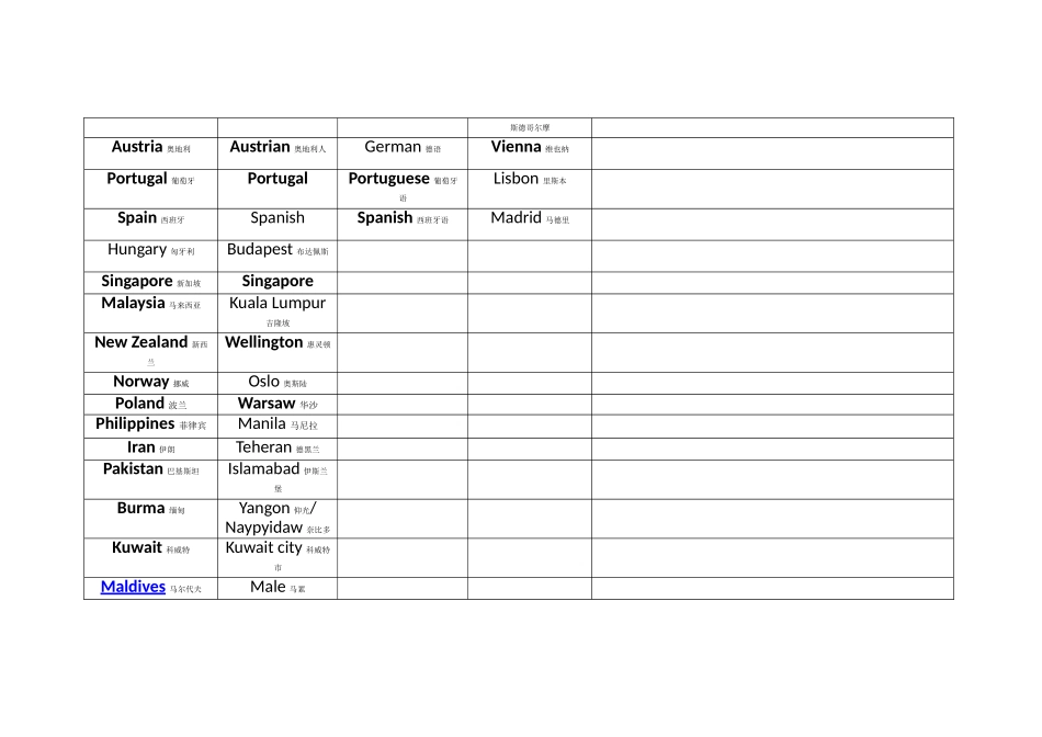 常见国家城市首都英文词汇列表_第3页