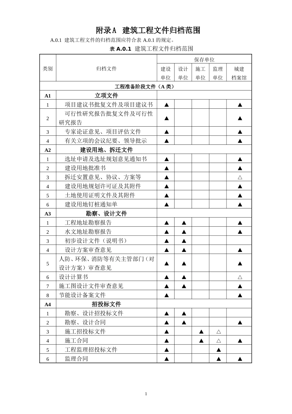 建设工程文件归档规范GBT50328-2014-附录A.整理版_第1页