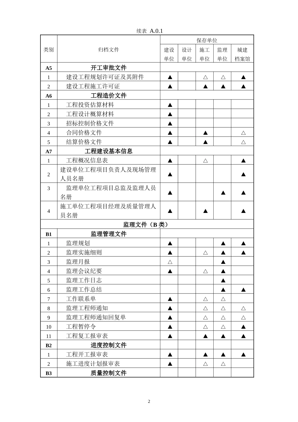建设工程文件归档规范GBT50328-2014-附录A.整理版_第2页